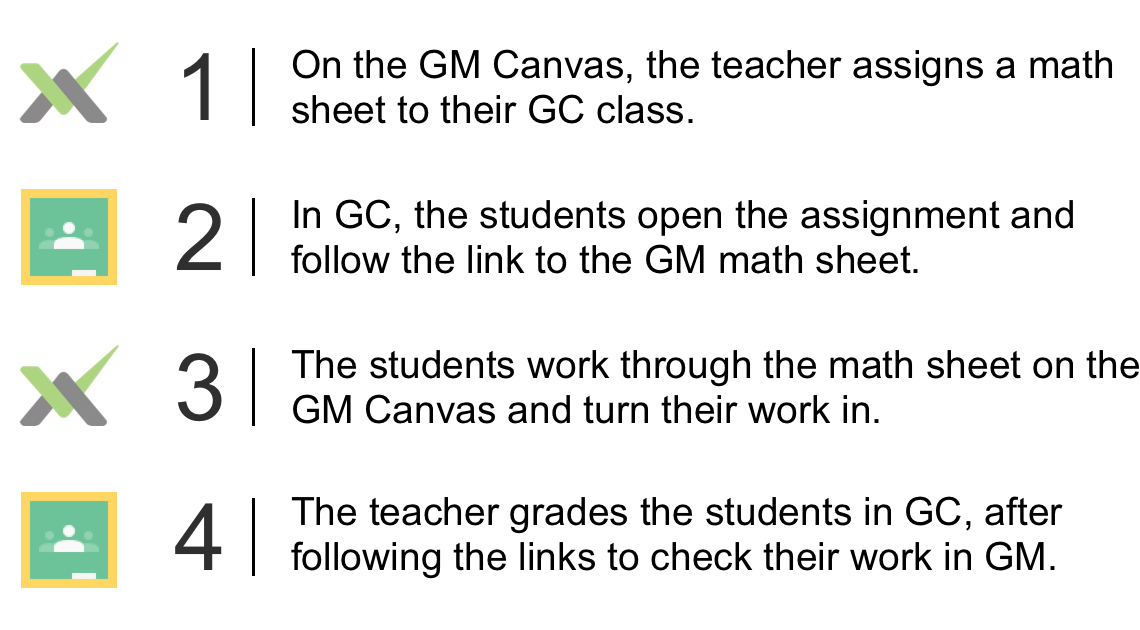 First, log into Graspable Math with the same account you use for Google Classroom (GC), and use the share menu to create a GC assignment. This will add the assignment to your students' stream on GC with a link to their personal copy of the Graspable Math sheet. After they work on the sheet and turn it in, you'll be able to check and annotate their work by clicking their attached file on their GC submission. Grade and return their work like usual in GC.